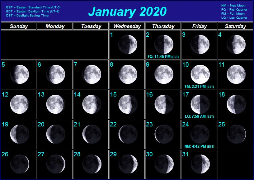 Full New Moon Phases For January 2020 Lunar Template