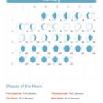 Full New Moon Phases For January 2020 Lunar Template