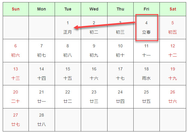 How Chinese New Year Day Is Calculated ExcelNotes