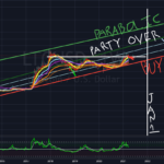 LTC TOP 3500 NEXT BOTTOM 230 JAN 2023 For BITFINEX LTCUSD By