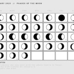 May 2023 Calendar Template With Moon Phases Google Docs Illustrator 