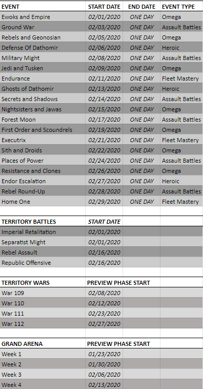 Swgoh Event Calendar January 2022 June 2022 Calendar
